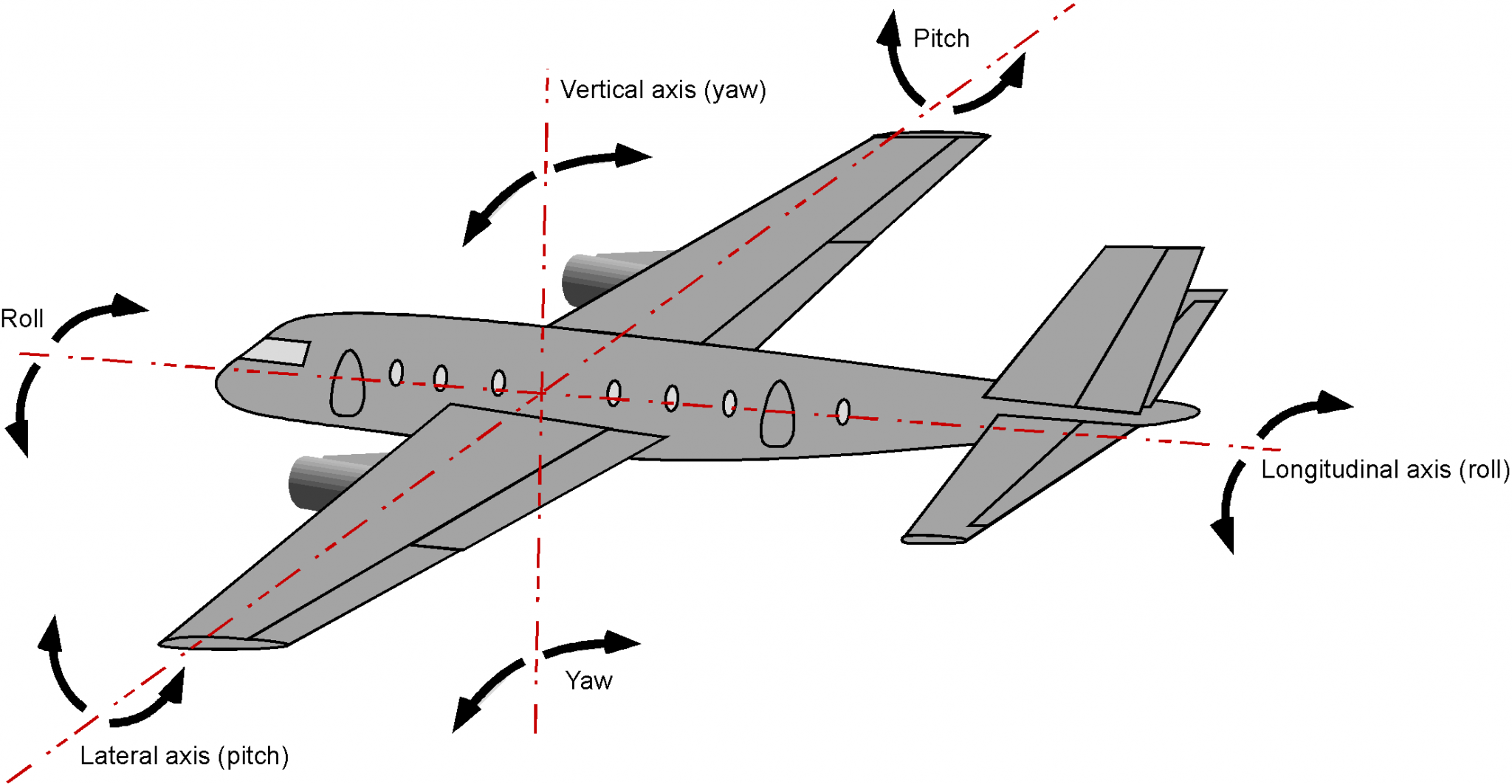 Anatomy Of Aircraft & Spacecraft   Introduction To Aerospace Flight