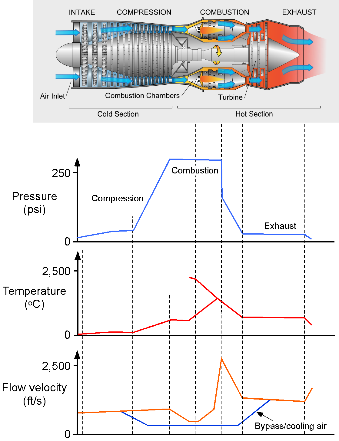 en]Design & Analysis of Turbofan Engines[:]