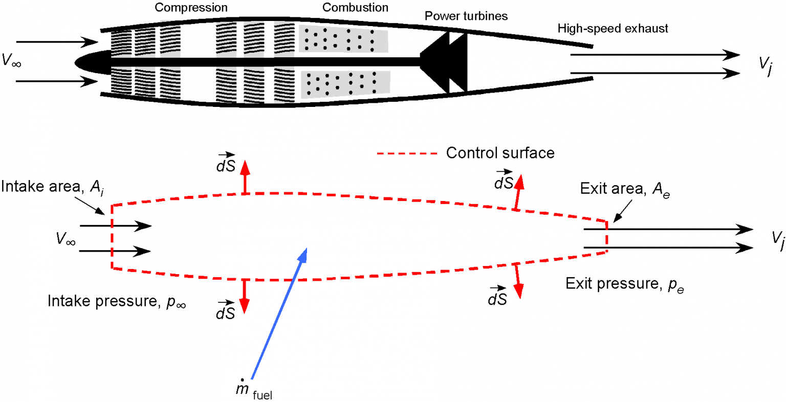 Turbojet Engines – Introduction to Aerospace Flight Vehicles