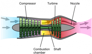 Introduction to Propulsion Systems – Introduction to Aerospace Flight ...