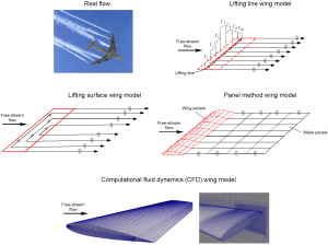 astronautical engineering problem solving