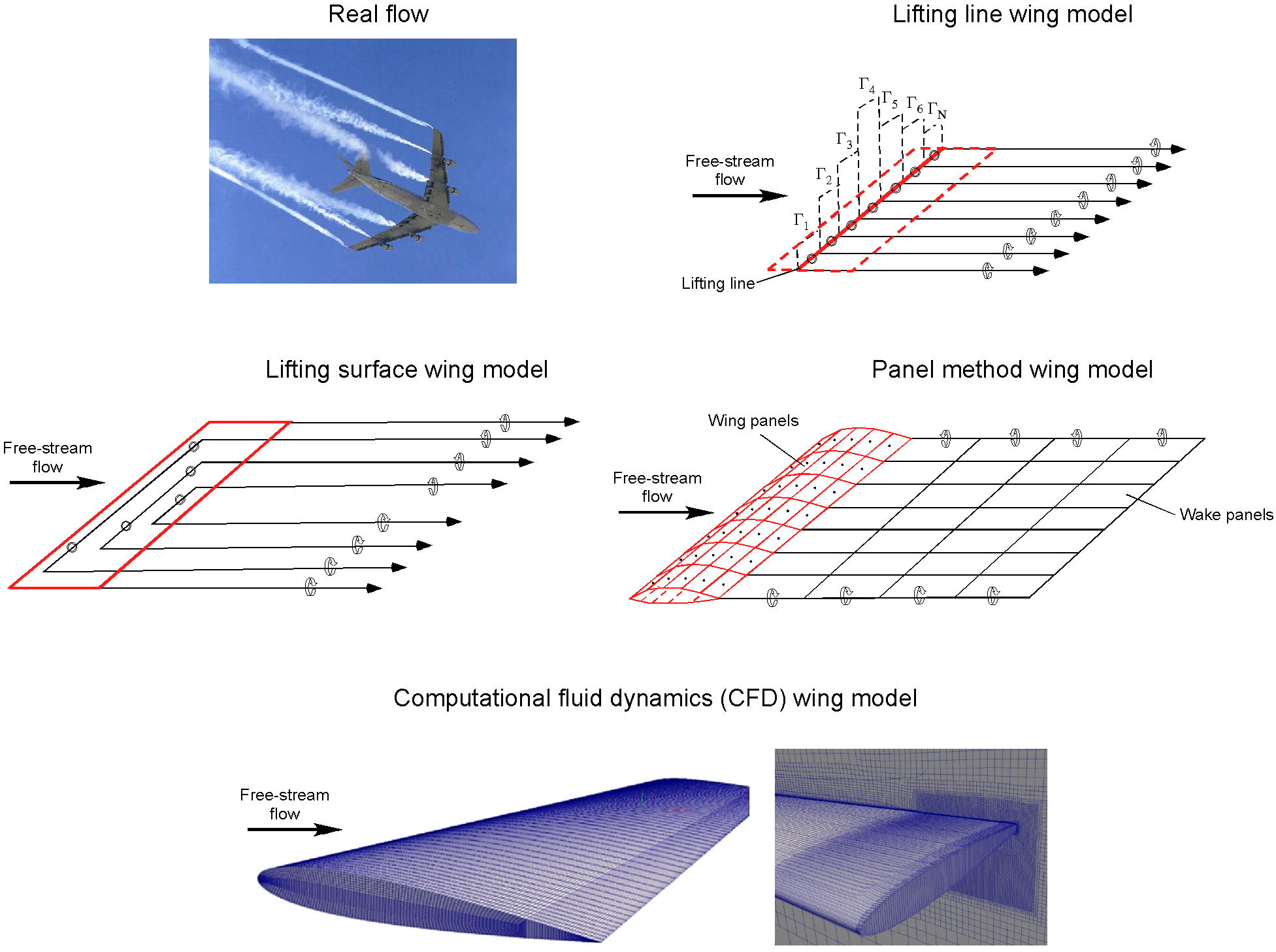 Illustration of various wing models.