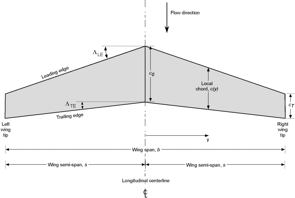 wing-shapes-nomenclature-introduction-to-aerospace-flight-vehicles