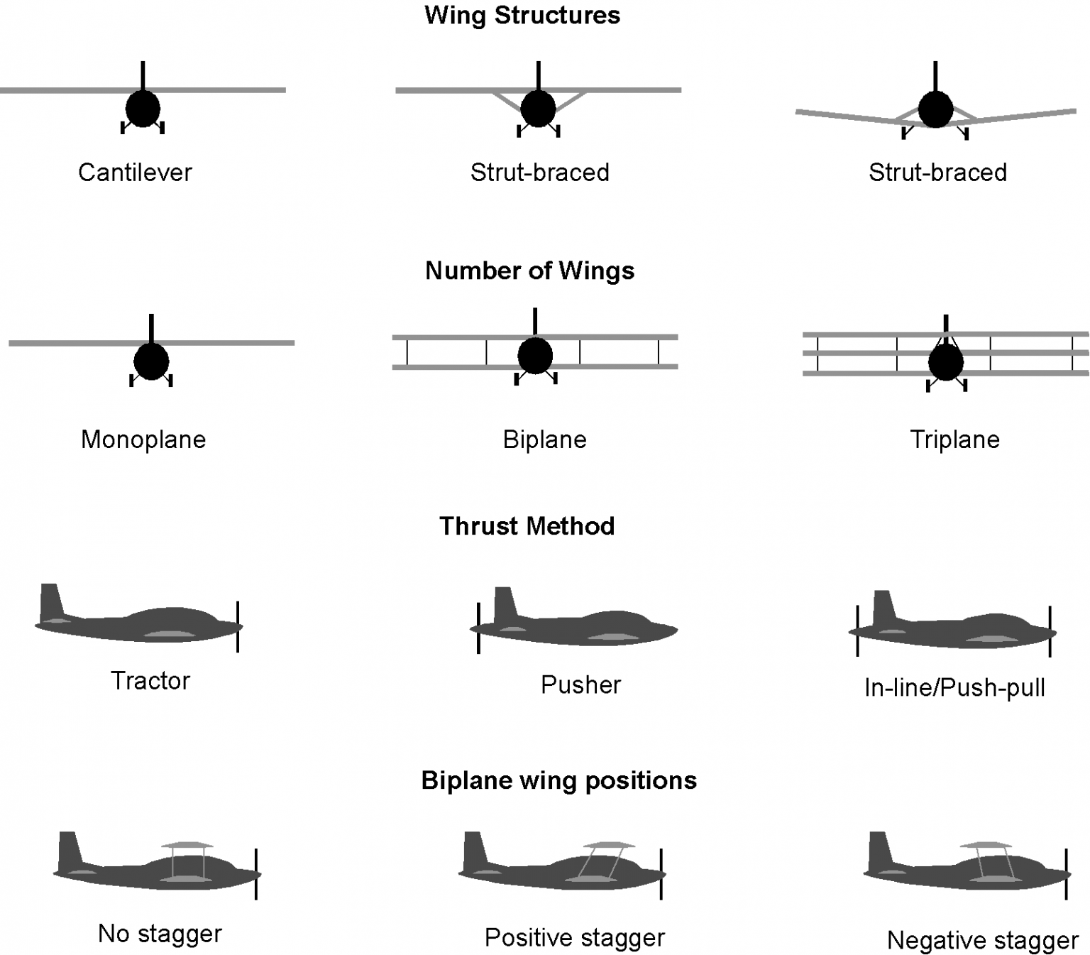 Main wing. Aircraft Wing structure.