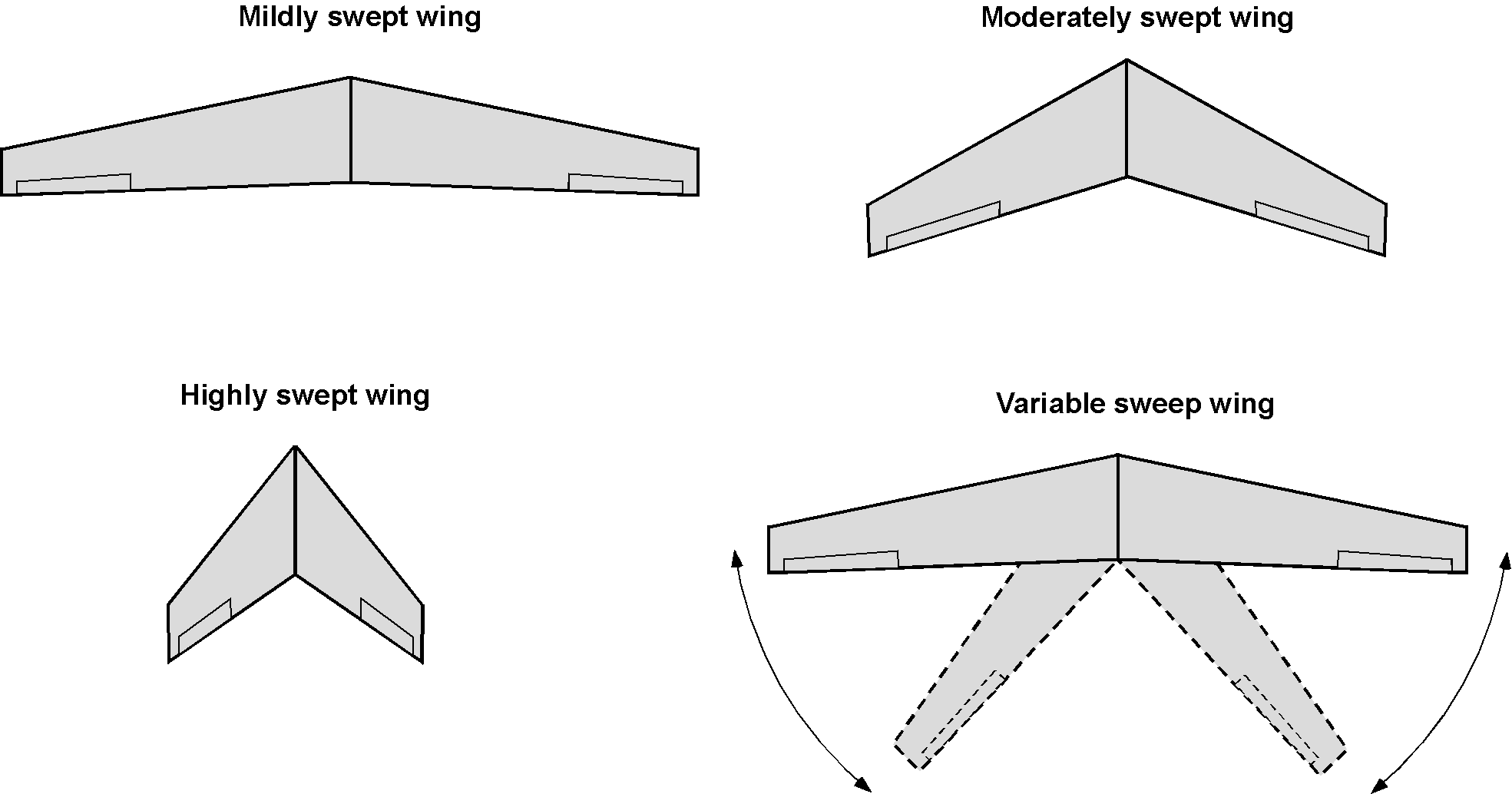 Side wings – The small detail that makes a big difference