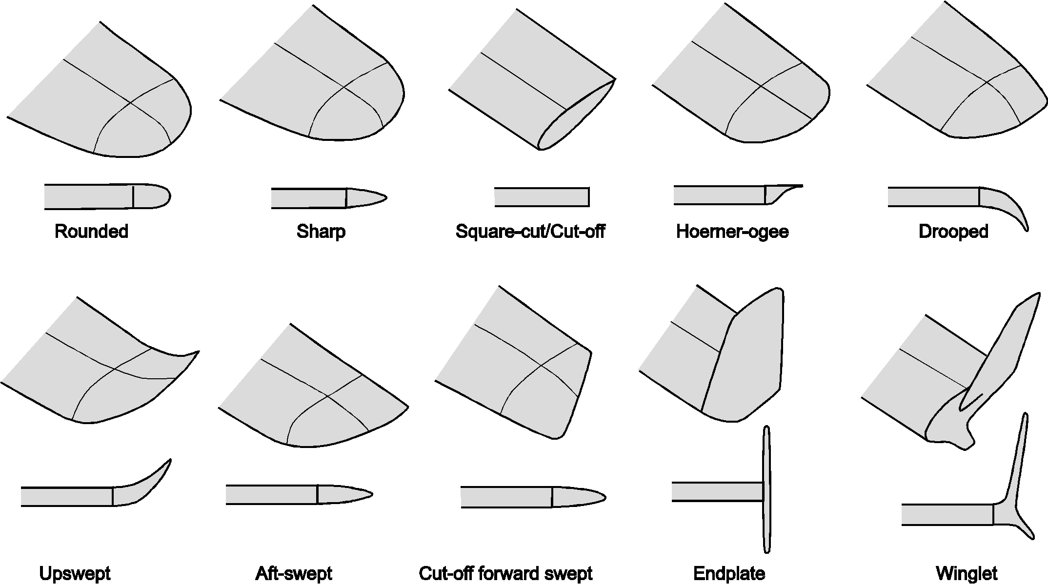 Simple black and grey diagrams of different wing tip shapes, showing the overhead view and end view.