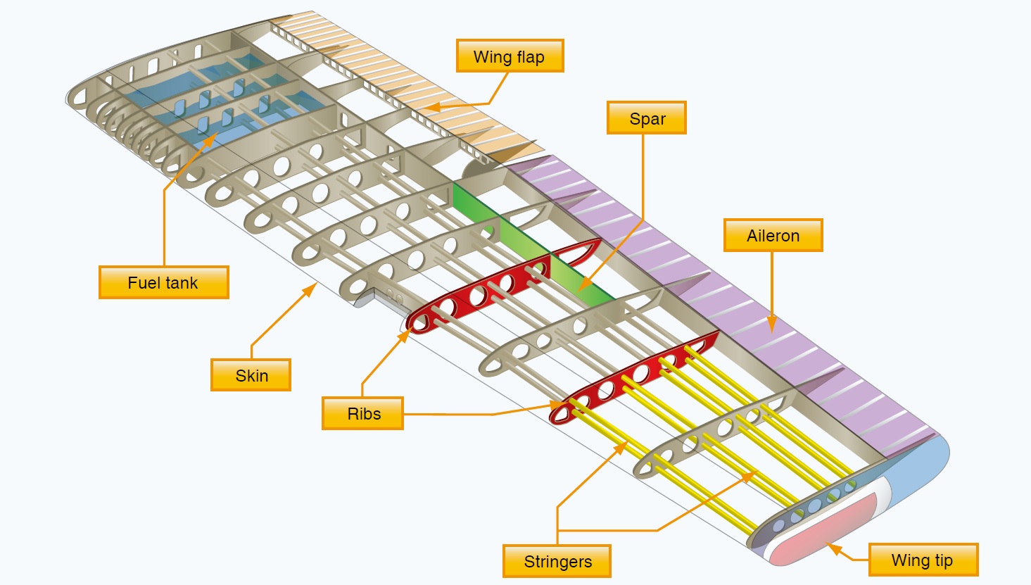 Anatomy of Aircraft & Spacecraft – Introduction to Aerospace Flight ...