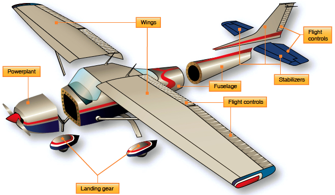 A diagram of a small airplane, broken into sections.