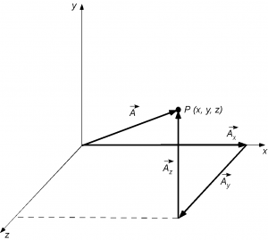 Mathematics for Engineering – Introduction to Aerospace Flight Vehicles