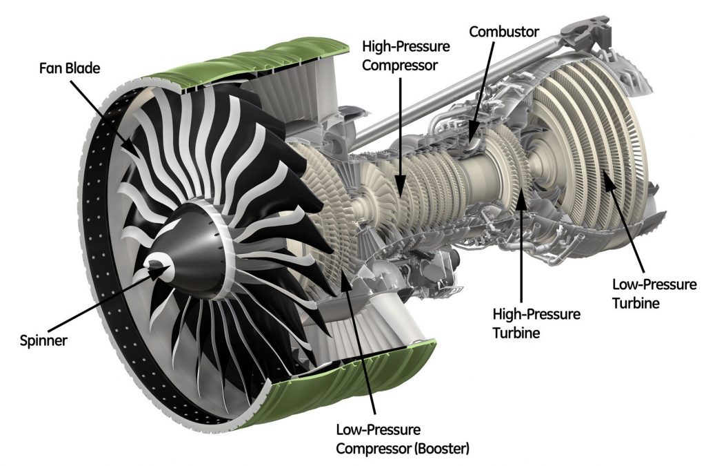 Introduction to Propulsion Systems – Introduction to Aerospace Flight ...