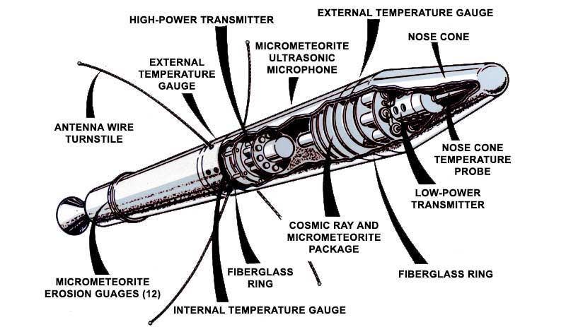 A diagram of the various parts of the Explorer 1.