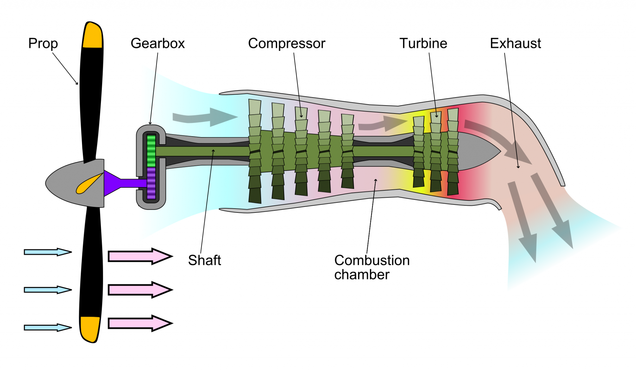 Turbofan & Turboprop Engines – Introduction To Aerospace Flight Vehicles