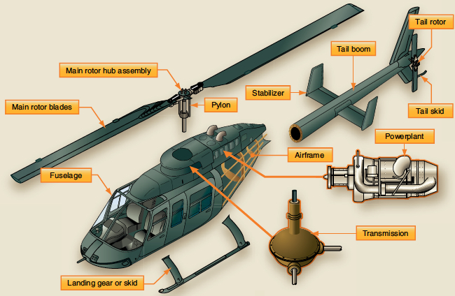 A diagram of a helicopter broken out to highlight different structures.