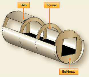 Labeled diagram of a monocoque type of airframe.