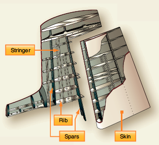 stringers aircraft