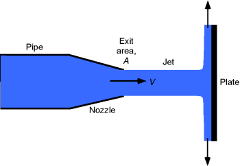 Worked Examples: Fluid Flows – Introduction to Aerospace Flight Vehicles