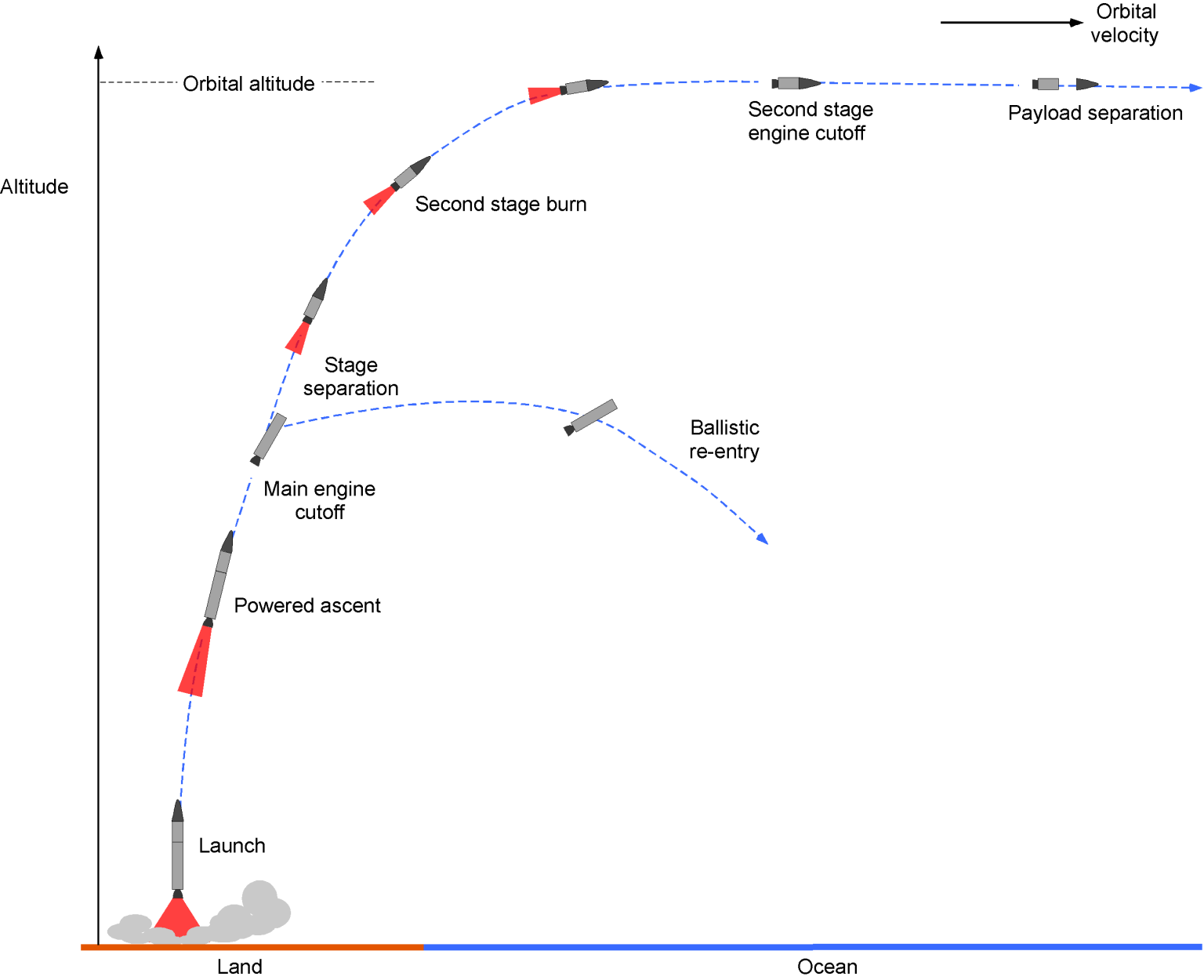 Astronautics, Space & Astrodynamics – Introduction to Aerospace Flight ...