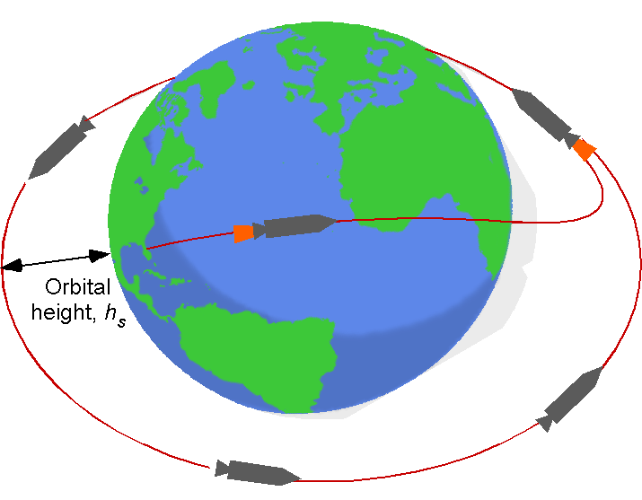 Illustrating of rocket reaching orbital height around Earth.