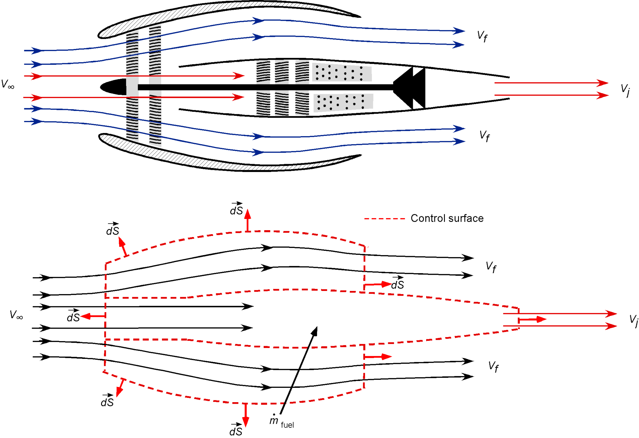 Worked Examples: Propulsion Systems – Introduction To Aerospace Flight ...