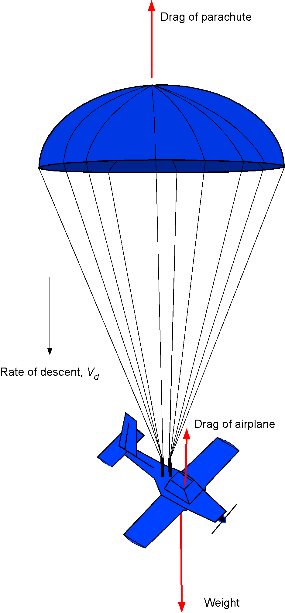 Worked Examples Bluff Body Flows Introduction to Aerospace Flight