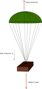 Examples – Bluff Body Flows – Introduction to Aerospace Flight Vehicles