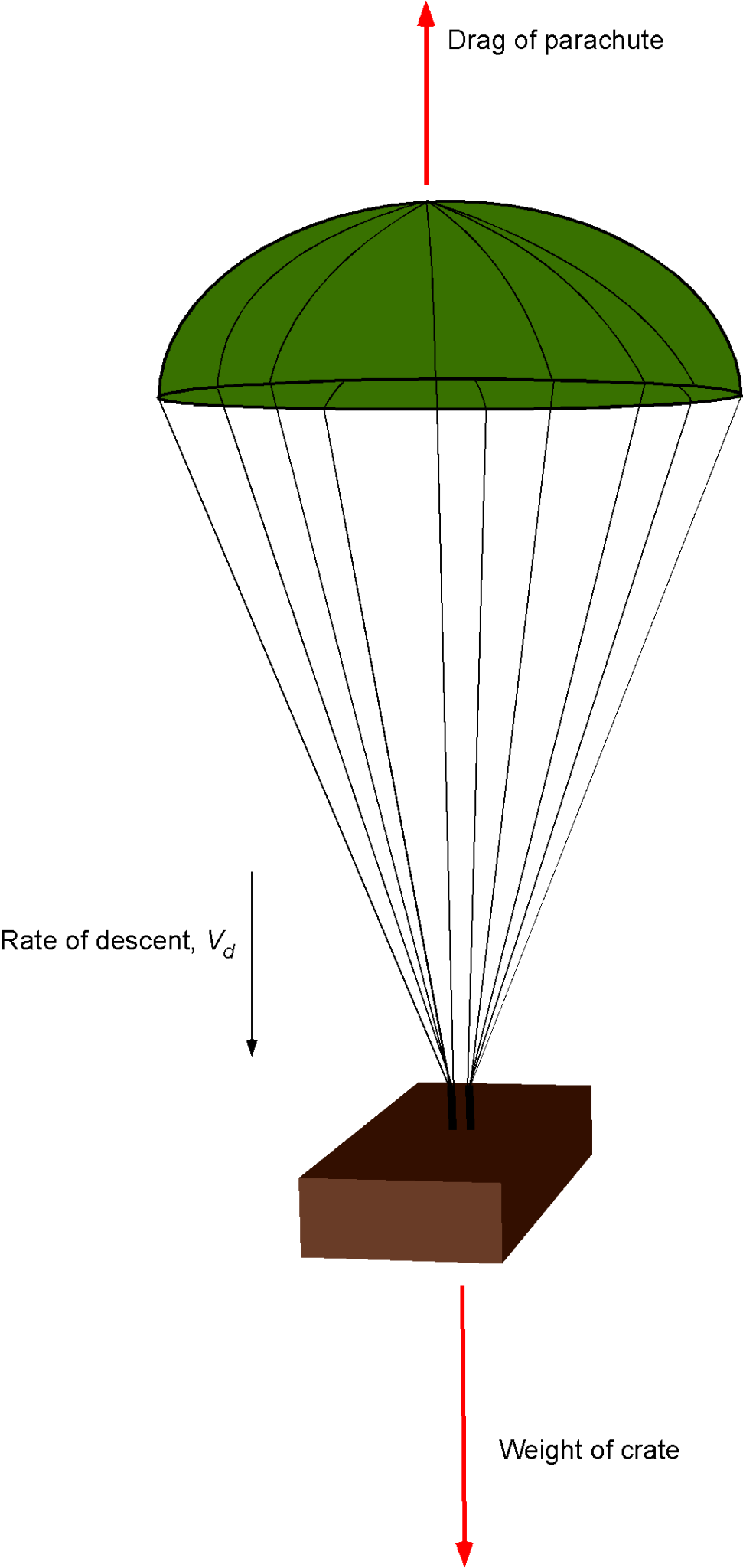 Worked Examples: Bluff Body Flows – Introduction to Aerospace Flight ...