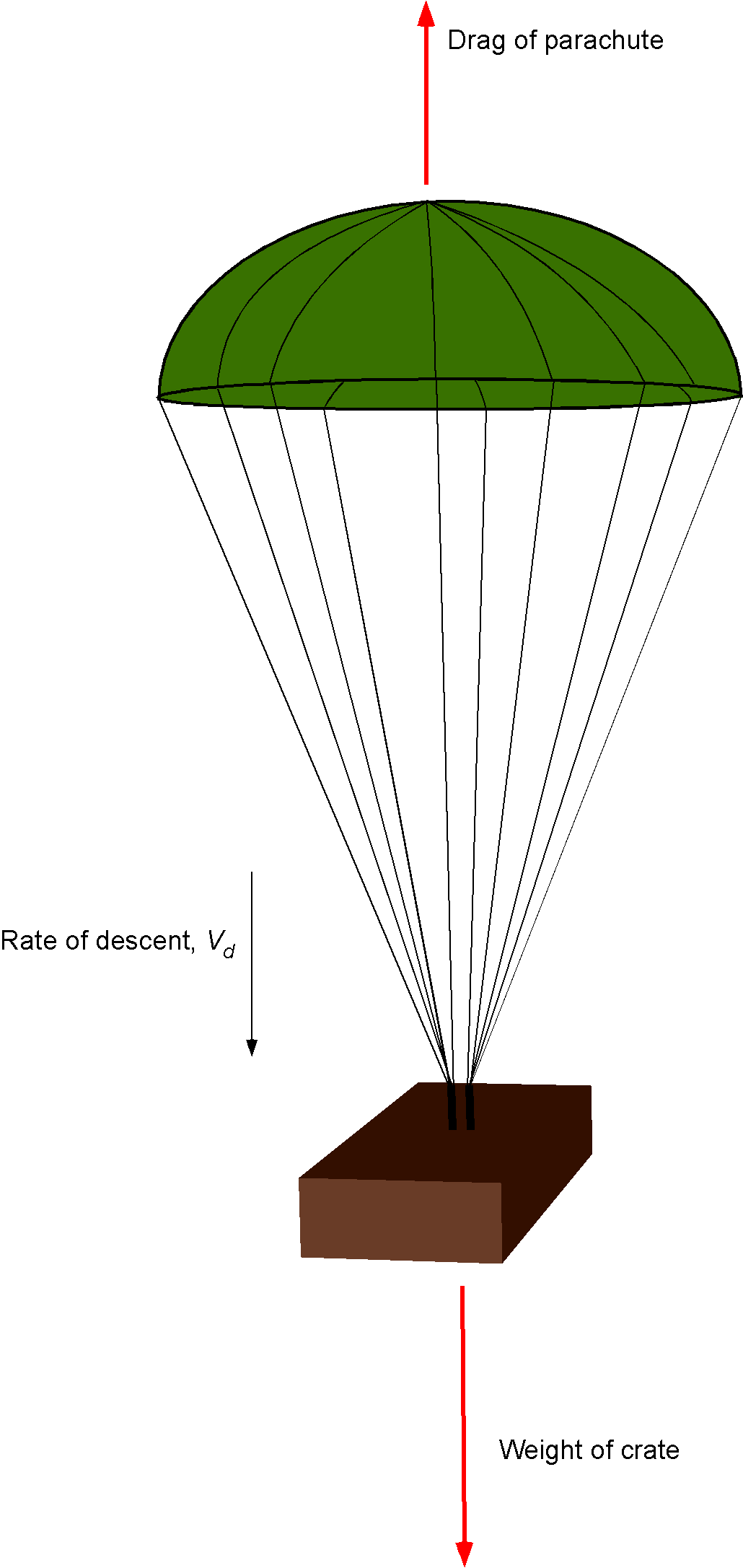 Worked Examples Bluff Body Flows Introduction to Aerospace Flight