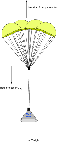 Worked Examples: Bluff Body Flows – Introduction to Aerospace Flight ...