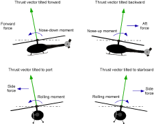 Helicopters & Vertical Flight – Introduction To Aerospace Flight Vehicles