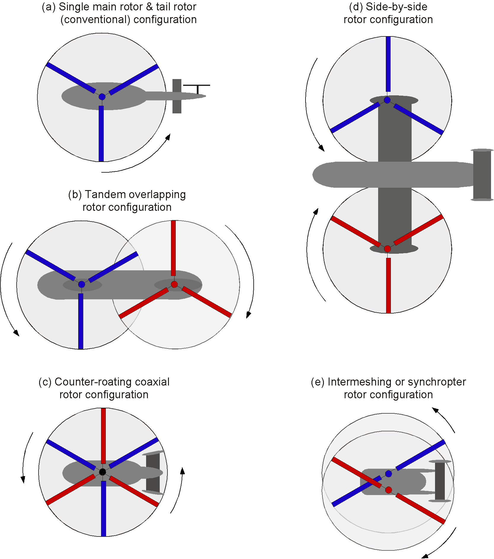 Helicopters & Vertical Flight – Introduction to Aerospace Flight Vehicles