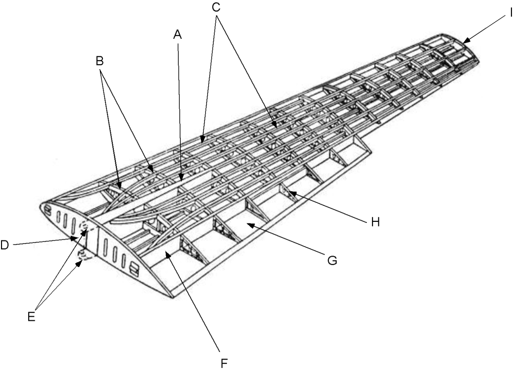 Worked Examples: Anatomy, Regulations & Structures – Introduction To ...