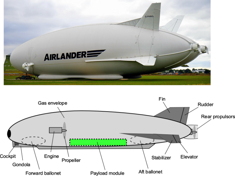 Airships, Blimps, & Aerostats – Introduction to Aerospace Flight Vehicles