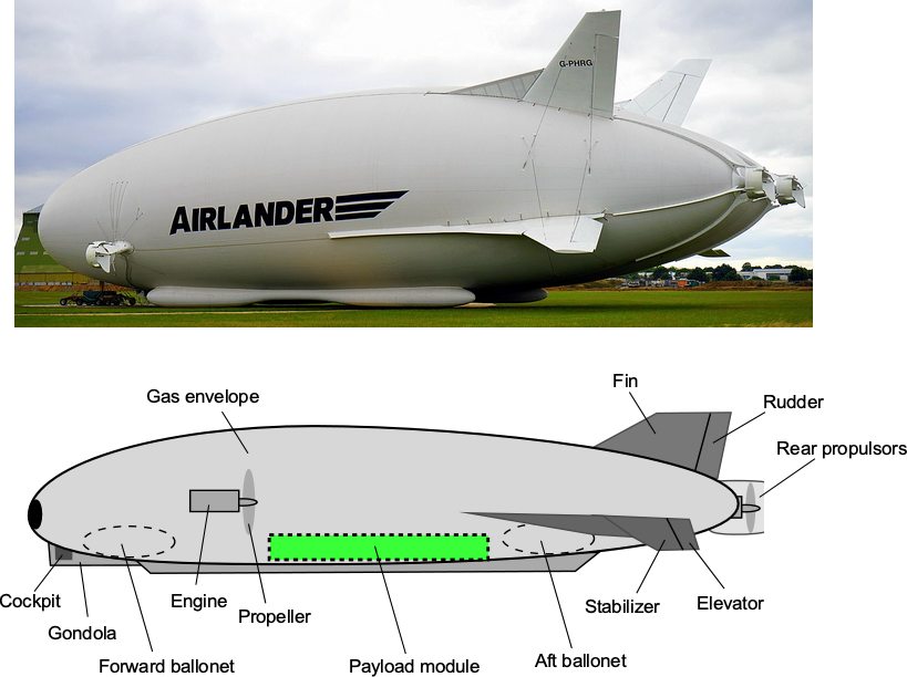 airship travel history