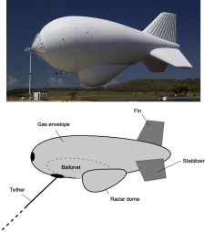 Airships, Blimps, & Aerostats – Introduction To Aerospace Flight Vehicles