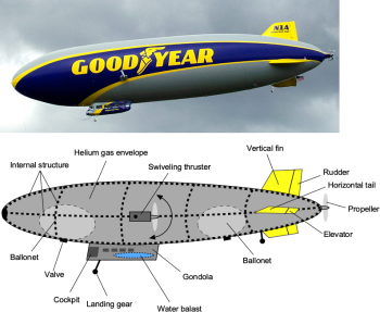 Airships, Blimps, & Aerostats – Introduction To Aerospace Flight Vehicles