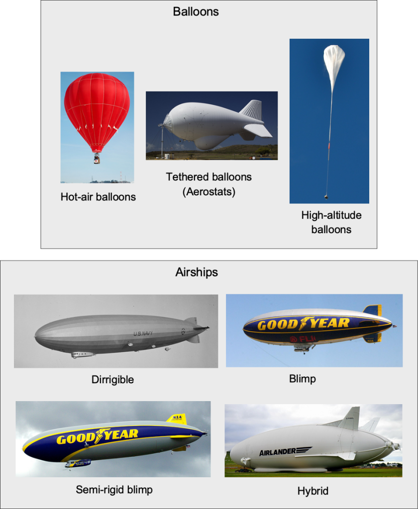 Helium Balloon Chart & Helium Balloon Calculator - Creative Balloons