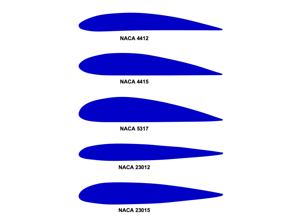 Airfoil Geometries – Introduction To Aerospace Flight Vehicles