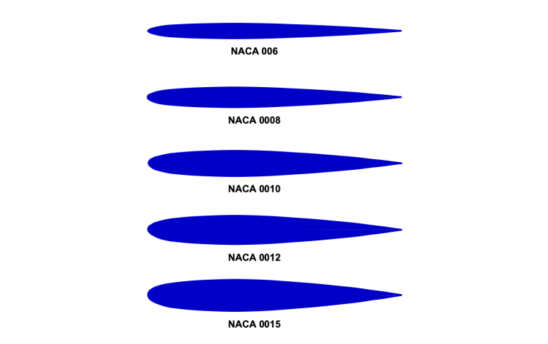 Airfoil Geometries – Introduction To Aerospace Flight Vehicles