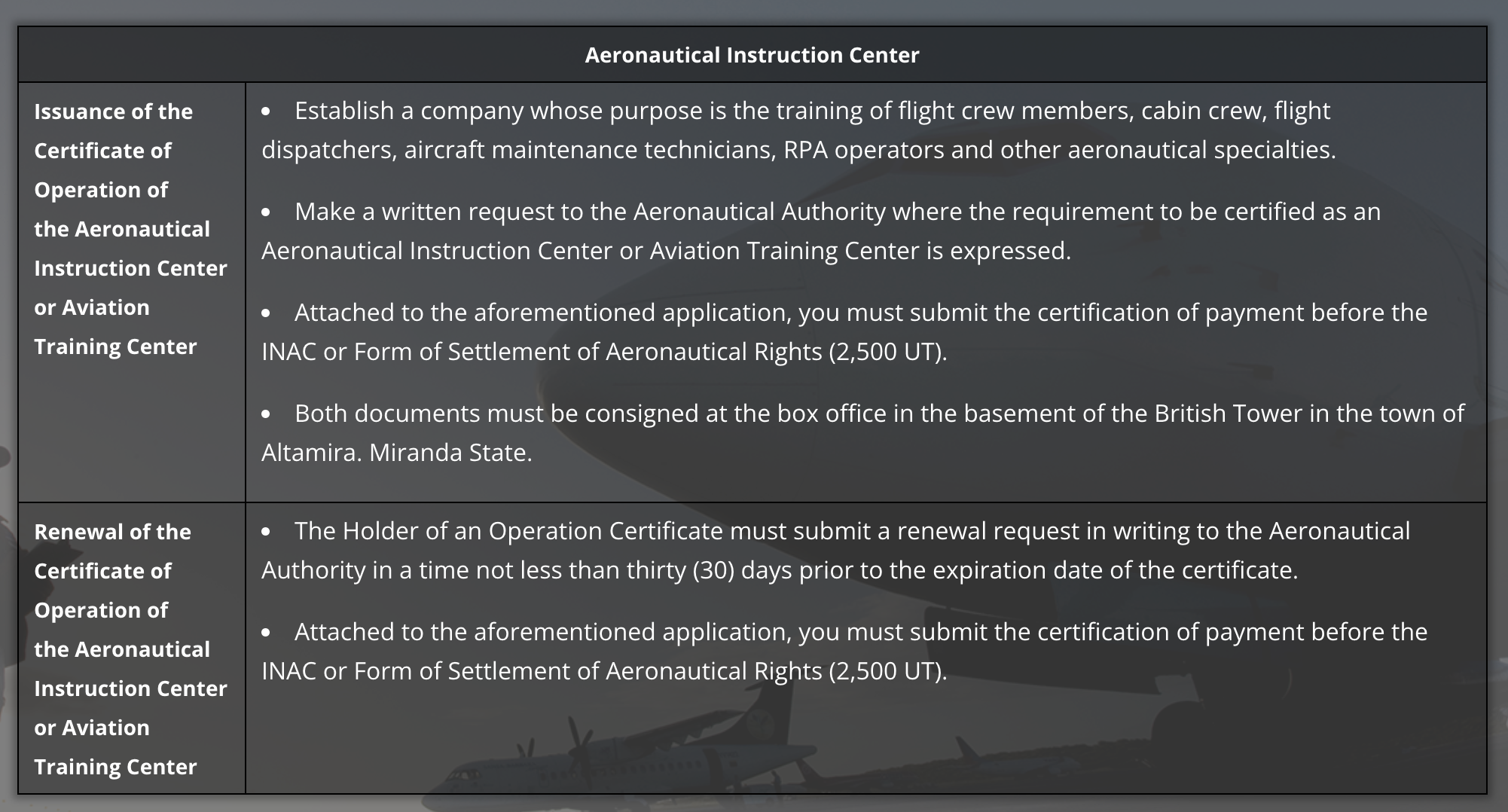 Aeronautical Instruction Center