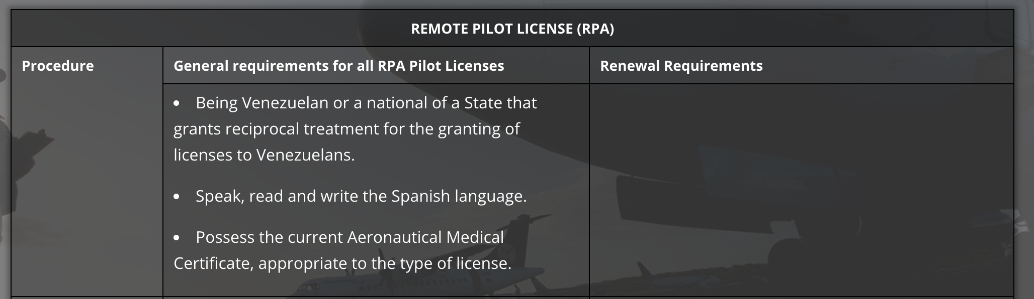 Remote Pilot License