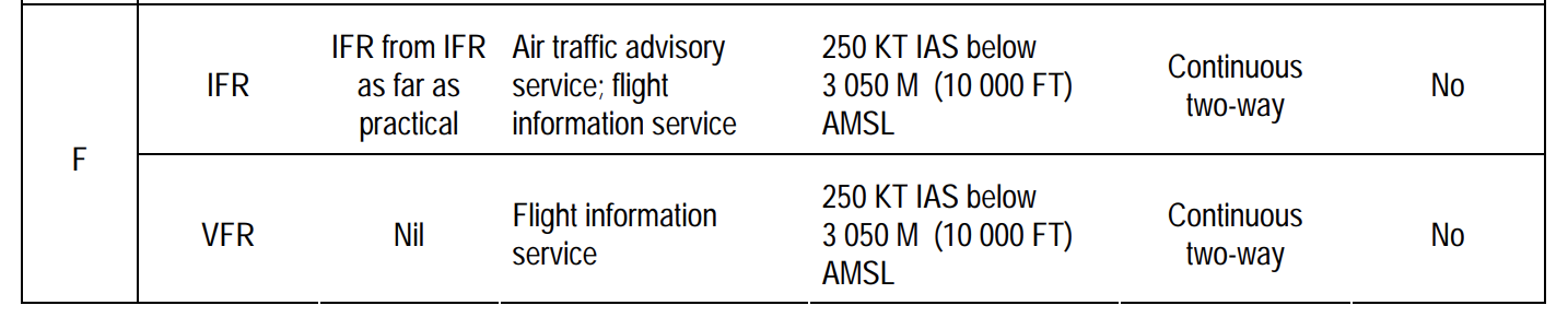 airspace classification