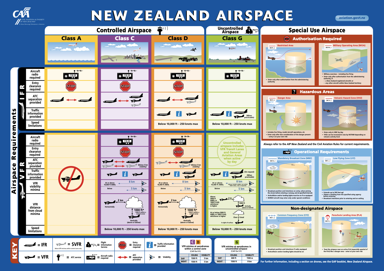 New Zealand Airspace