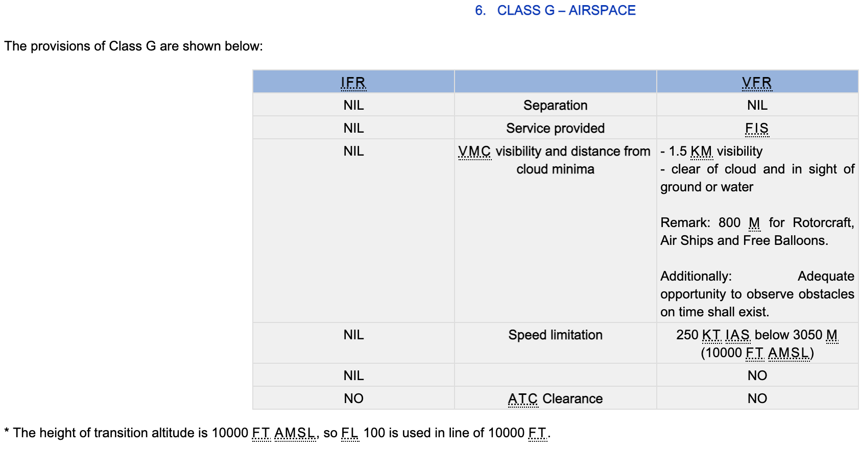 Airspace Classification