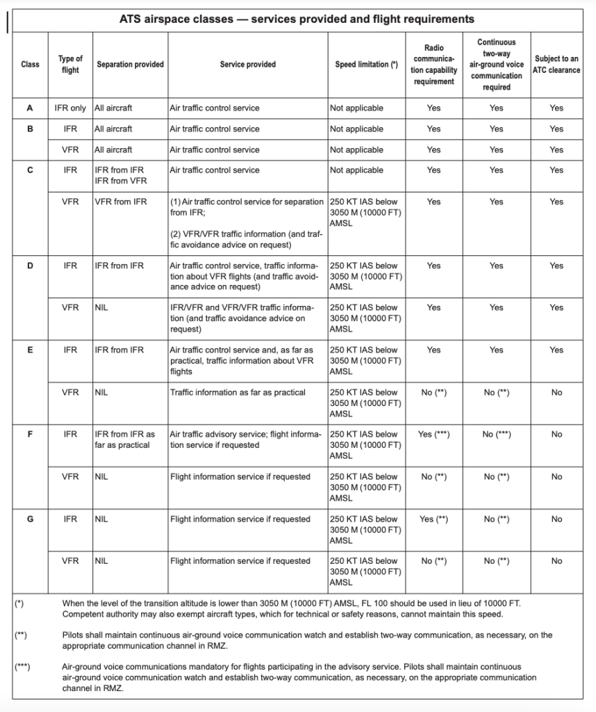 Finland Drones Across the World