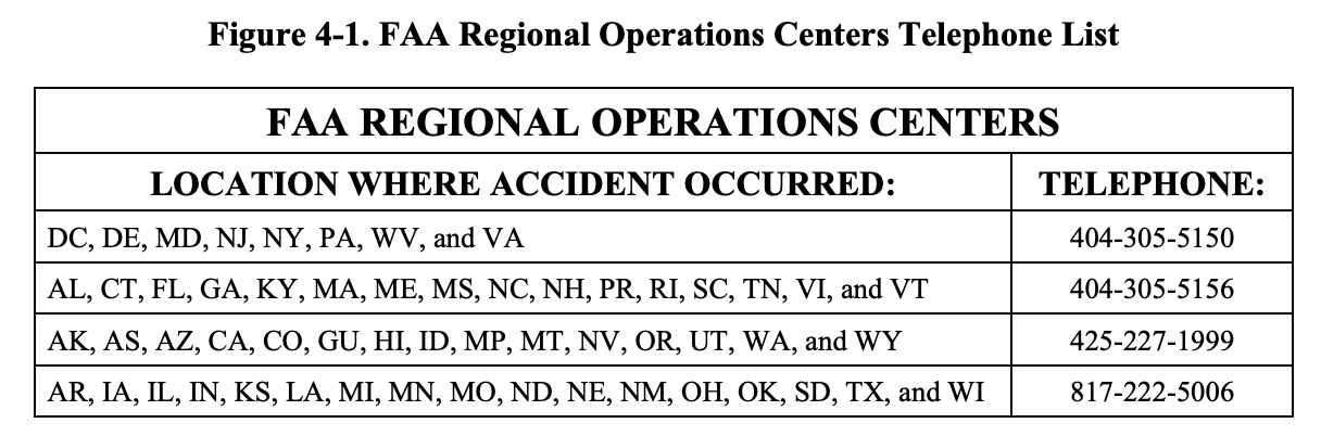 FAA Regional Operations Centers Telephone List