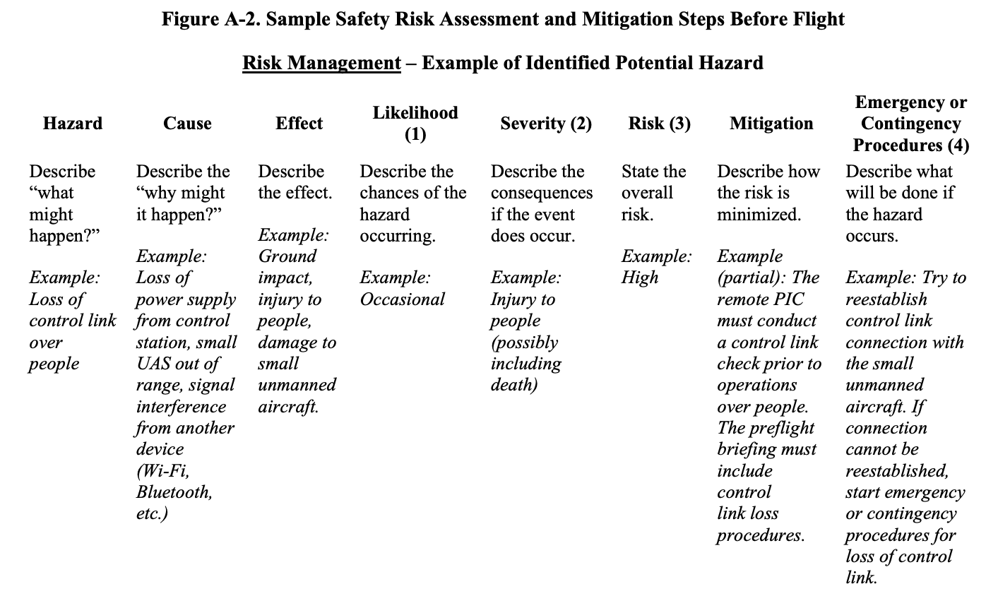 Sample Safety Risk Assessment and Mitigation Steps Before Flight