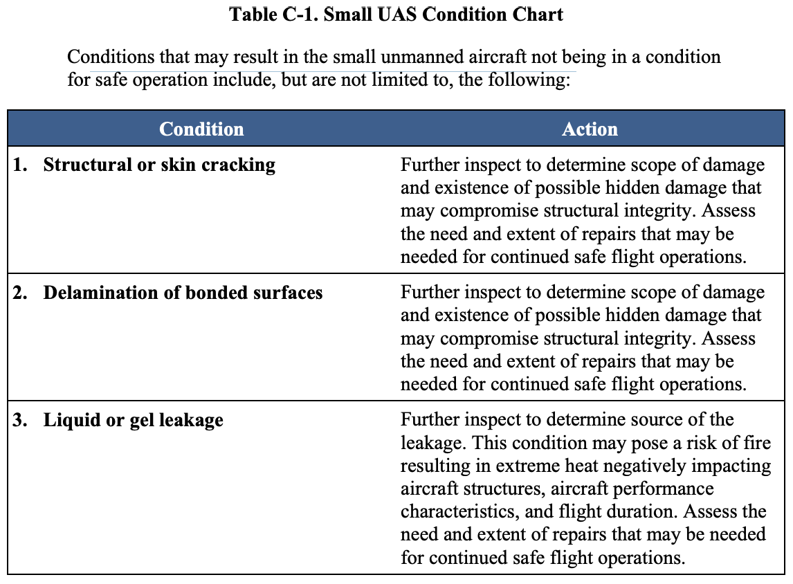 Small UAS Condition Chart