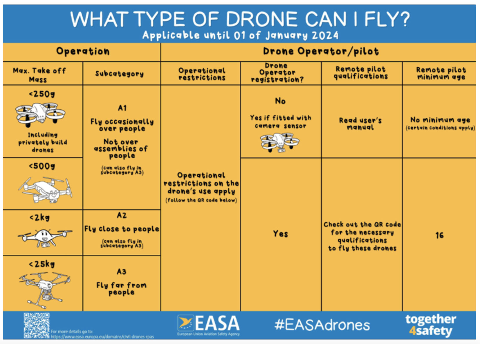drone use