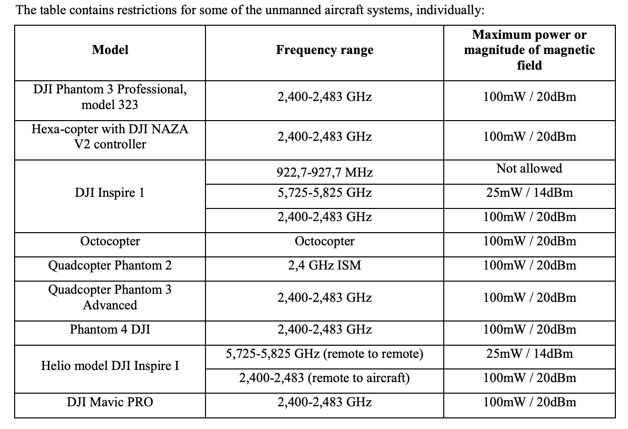 The table contains restrictions for some of the unmanned aircraft systems