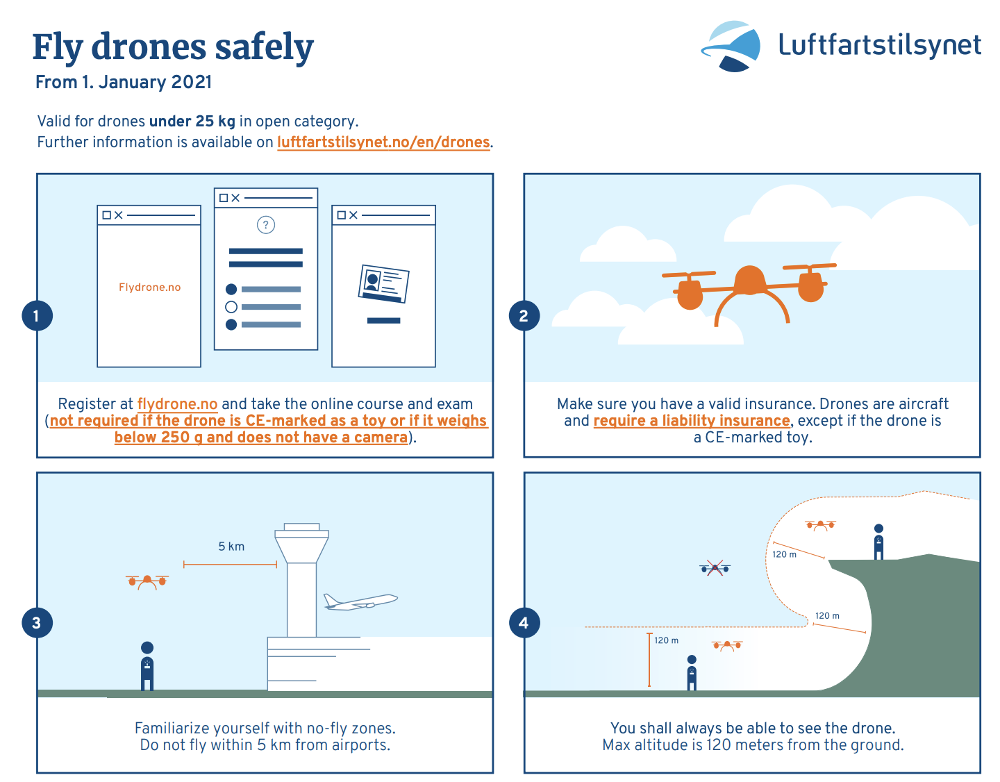Fly drones safely in Norway